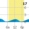 East Bahia Honda Key tide chart for Monday, April 17, 2023