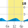 East Bahia Honda Key tide chart for Tuesday, April 18, 2023
