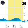 East Bahia Honda Key tide chart for Thursday, April 20, 2023