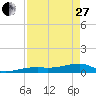 East Bahia Honda Key tide chart for Thursday, April 27, 2023