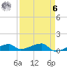 East Bahia Honda Key tide chart for Thursday, April 6, 2023