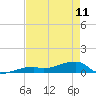 East Bahia Honda Key tide chart for Thursday, May 11, 2023