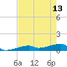East Bahia Honda Key tide chart for Saturday, May 13, 2023