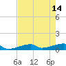 East Bahia Honda Key tide chart for Sunday, May 14, 2023