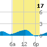 East Bahia Honda Key tide chart for Wednesday, May 17, 2023
