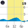 East Bahia Honda Key tide chart for Friday, May 19, 2023