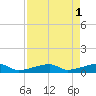 East Bahia Honda Key tide chart for Monday, May 1, 2023