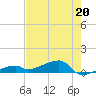 East Bahia Honda Key tide chart for Saturday, May 20, 2023