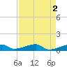 East Bahia Honda Key tide chart for Tuesday, May 2, 2023