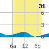 East Bahia Honda Key tide chart for Wednesday, May 31, 2023