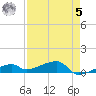 East Bahia Honda Key tide chart for Friday, May 5, 2023