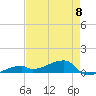 East Bahia Honda Key tide chart for Monday, May 8, 2023