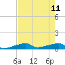 East Bahia Honda Key tide chart for Sunday, June 11, 2023