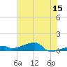 East Bahia Honda Key tide chart for Thursday, June 15, 2023