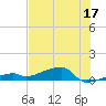 East Bahia Honda Key tide chart for Saturday, June 17, 2023