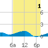 East Bahia Honda Key tide chart for Thursday, June 1, 2023