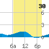 East Bahia Honda Key tide chart for Friday, June 30, 2023