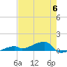 East Bahia Honda Key tide chart for Tuesday, June 6, 2023