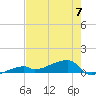 East Bahia Honda Key tide chart for Wednesday, June 7, 2023