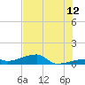 East Bahia Honda Key tide chart for Wednesday, July 12, 2023