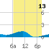 East Bahia Honda Key tide chart for Thursday, July 13, 2023