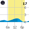East Bahia Honda Key tide chart for Monday, July 17, 2023