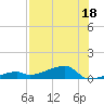 East Bahia Honda Key tide chart for Tuesday, July 18, 2023
