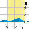 East Bahia Honda Key tide chart for Wednesday, July 19, 2023