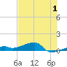 East Bahia Honda Key tide chart for Saturday, July 1, 2023