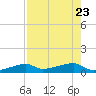 East Bahia Honda Key tide chart for Sunday, July 23, 2023