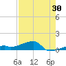 East Bahia Honda Key tide chart for Sunday, July 30, 2023