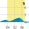 East Bahia Honda Key tide chart for Wednesday, July 5, 2023