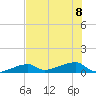 East Bahia Honda Key tide chart for Saturday, July 8, 2023