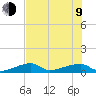 East Bahia Honda Key tide chart for Sunday, July 9, 2023