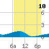 East Bahia Honda Key tide chart for Thursday, August 10, 2023