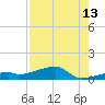 East Bahia Honda Key tide chart for Sunday, August 13, 2023
