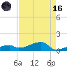 East Bahia Honda Key tide chart for Wednesday, August 16, 2023