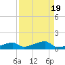 East Bahia Honda Key tide chart for Saturday, August 19, 2023