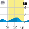 East Bahia Honda Key tide chart for Wednesday, August 30, 2023