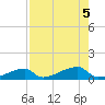East Bahia Honda Key tide chart for Saturday, August 5, 2023