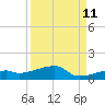 East Bahia Honda Key tide chart for Monday, September 11, 2023