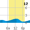 East Bahia Honda Key tide chart for Tuesday, September 12, 2023