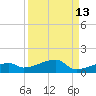 East Bahia Honda Key tide chart for Wednesday, September 13, 2023