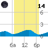 East Bahia Honda Key tide chart for Thursday, September 14, 2023