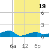 East Bahia Honda Key tide chart for Tuesday, September 19, 2023