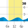 East Bahia Honda Key tide chart for Saturday, September 30, 2023