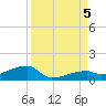 East Bahia Honda Key tide chart for Tuesday, September 5, 2023