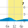 East Bahia Honda Key tide chart for Thursday, September 7, 2023