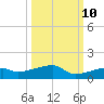 East Bahia Honda Key tide chart for Tuesday, October 10, 2023
