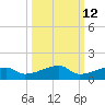 East Bahia Honda Key tide chart for Thursday, October 12, 2023